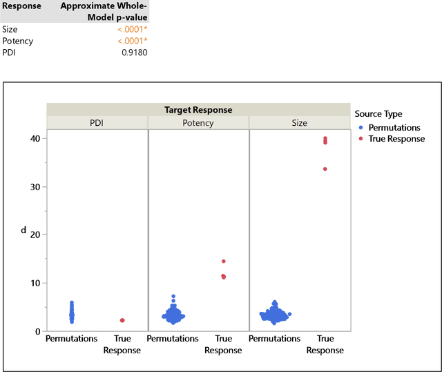 Figure 2 for A Randomized Permutation Whole-Model Test Heuristic for Self-Validated Ensemble Models (SVEM)