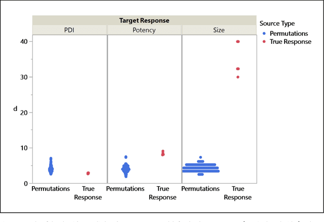 Figure 3 for A Randomized Permutation Whole-Model Test Heuristic for Self-Validated Ensemble Models (SVEM)