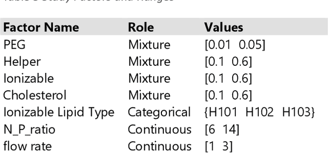 Figure 4 for A Randomized Permutation Whole-Model Test Heuristic for Self-Validated Ensemble Models (SVEM)