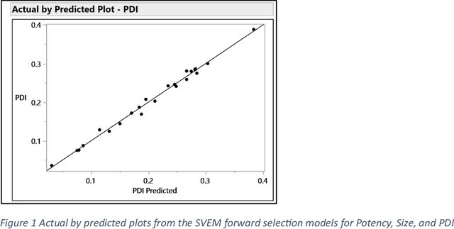 Figure 1 for A Randomized Permutation Whole-Model Test Heuristic for Self-Validated Ensemble Models (SVEM)