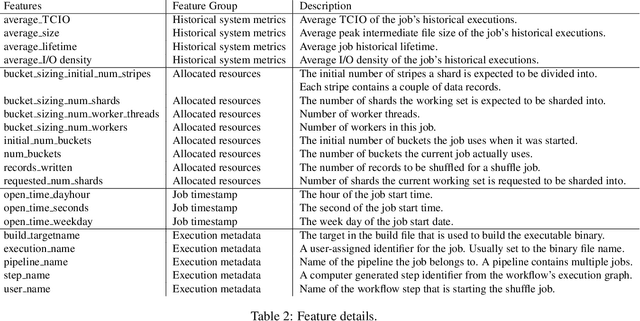 Figure 4 for A Practical Cross-Layer Approach for ML-Driven Storage Placement in Warehouse-Scale Computers