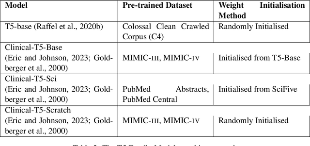 Figure 3 for Synthetic4Health: Generating Annotated Synthetic Clinical Letters