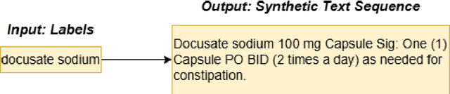 Figure 4 for Synthetic4Health: Generating Annotated Synthetic Clinical Letters