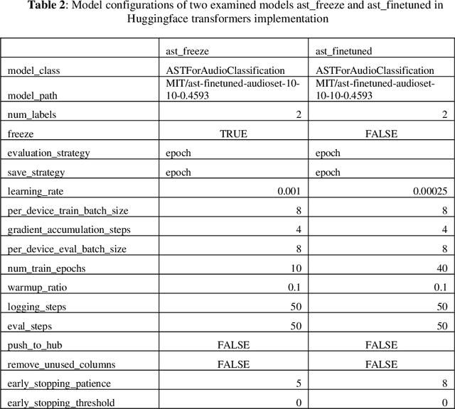 Figure 3 for Interpreting Pretrained Speech Models for Automatic Speech Assessment of Voice Disorders