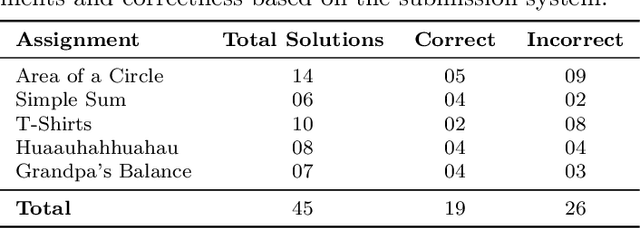 Figure 1 for Assessing Large Language Models for Automated Feedback Generation in Learning Programming Problem Solving