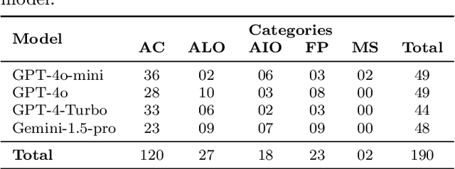 Figure 3 for Assessing Large Language Models for Automated Feedback Generation in Learning Programming Problem Solving