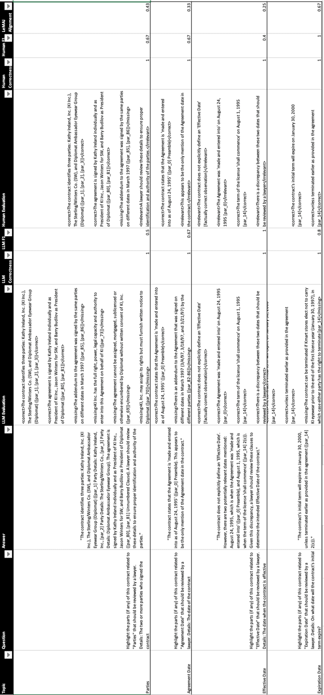 Figure 4 for LeMAJ (Legal LLM-as-a-Judge): Bridging Legal Reasoning and LLM Evaluation