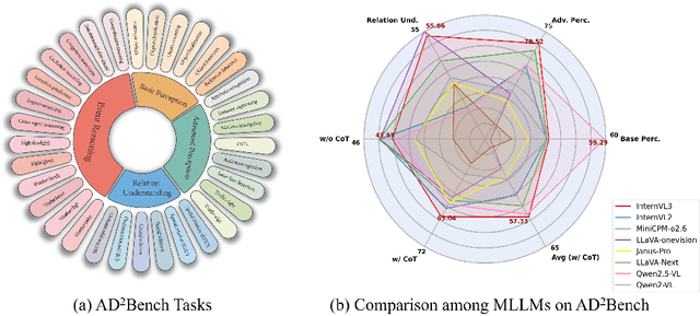 Figure 2 for AD^2-Bench: A Hierarchical CoT Benchmark for MLLM in Autonomous Driving under Adverse Conditions