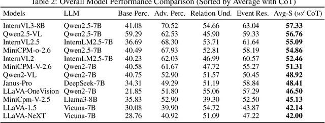 Figure 3 for AD^2-Bench: A Hierarchical CoT Benchmark for MLLM in Autonomous Driving under Adverse Conditions