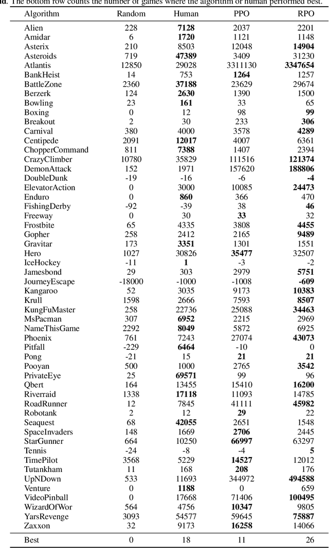 Figure 4 for Reflective Policy Optimization