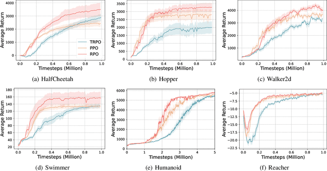 Figure 3 for Reflective Policy Optimization