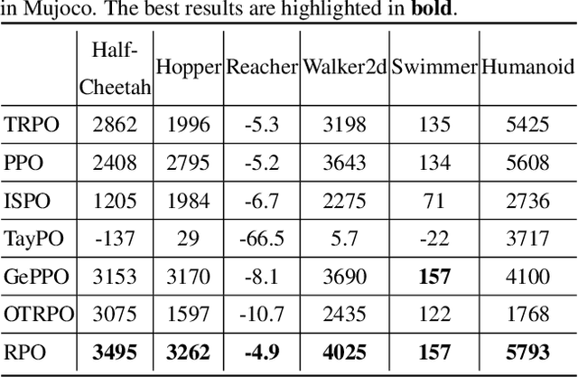 Figure 2 for Reflective Policy Optimization