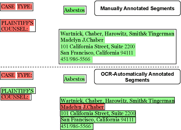 Figure 1 for ReLayout: Towards Real-World Document Understanding via Layout-enhanced Pre-training