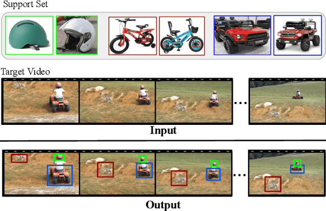 Figure 1 for Temporal Object-Aware Vision Transformer for Few-Shot Video Object Detection