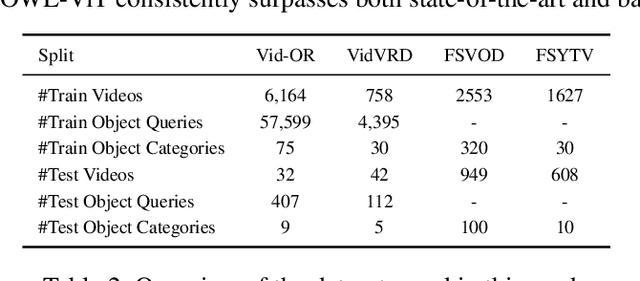 Figure 4 for Temporal Object-Aware Vision Transformer for Few-Shot Video Object Detection