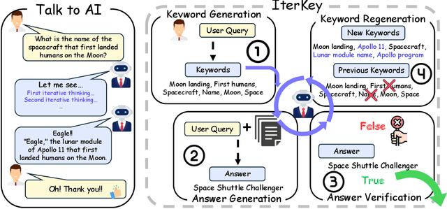 Figure 1 for IterKey: Iterative Keyword Generation with LLMs for Enhanced Retrieval Augmented Generation