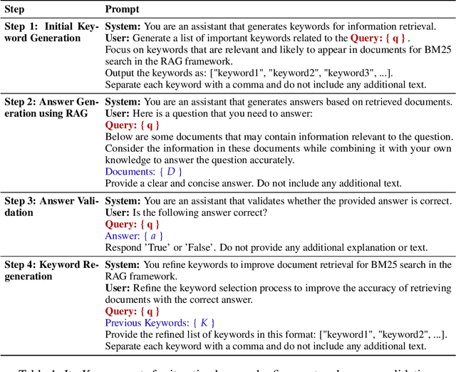 Figure 2 for IterKey: Iterative Keyword Generation with LLMs for Enhanced Retrieval Augmented Generation