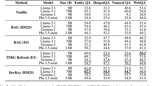Figure 3 for IterKey: Iterative Keyword Generation with LLMs for Enhanced Retrieval Augmented Generation