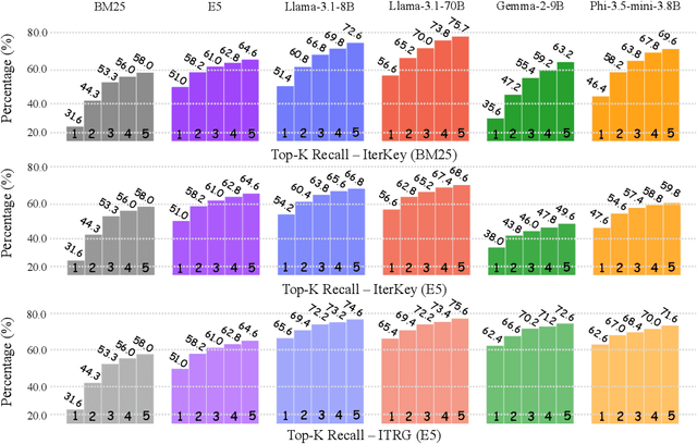 Figure 4 for IterKey: Iterative Keyword Generation with LLMs for Enhanced Retrieval Augmented Generation