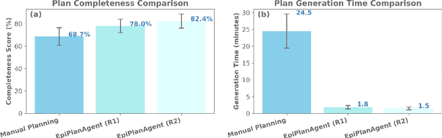 Figure 3 for EpiPlanAgent: Agentic Automated Epidemic Response Planning