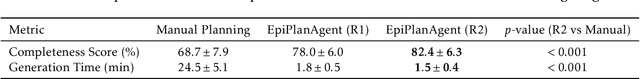 Figure 2 for EpiPlanAgent: Agentic Automated Epidemic Response Planning