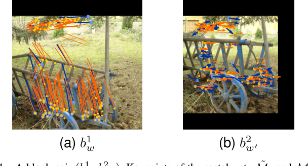 Figure 4 for Image Matching by Bare Homography