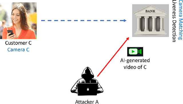 Figure 2 for Addressing Deepfake Issue in Selfie banking through camera based authentication