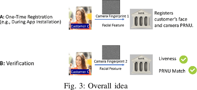 Figure 3 for Addressing Deepfake Issue in Selfie banking through camera based authentication