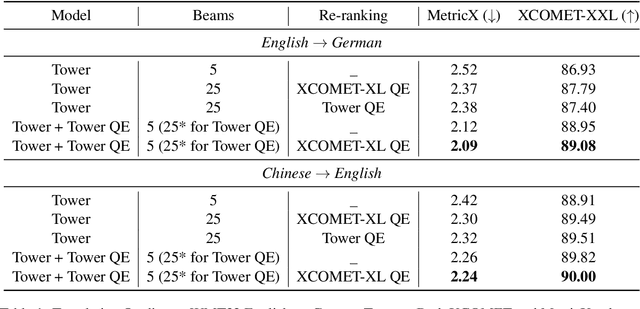 Figure 2 for Quality-Aware Decoding: Unifying Quality Estimation and Decoding