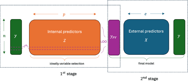 Figure 1 for Pre-validation Revisited
