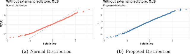 Figure 3 for Pre-validation Revisited