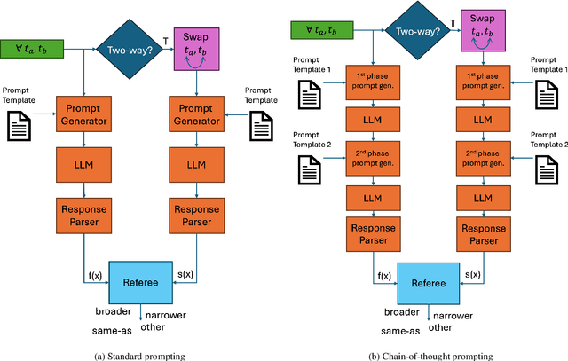 Figure 1 for Large Language Models for Scholarly Ontology Generation: An Extensive Analysis in the Engineering Field