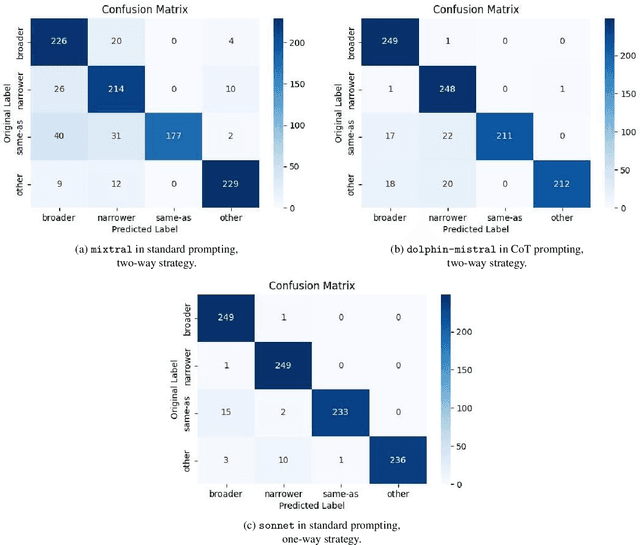 Figure 4 for Large Language Models for Scholarly Ontology Generation: An Extensive Analysis in the Engineering Field