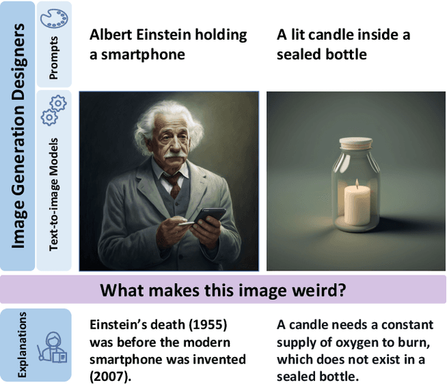 Figure 1 for Breaking Common Sense: WHOOPS! A Vision-and-Language Benchmark of Synthetic and Compositional Images