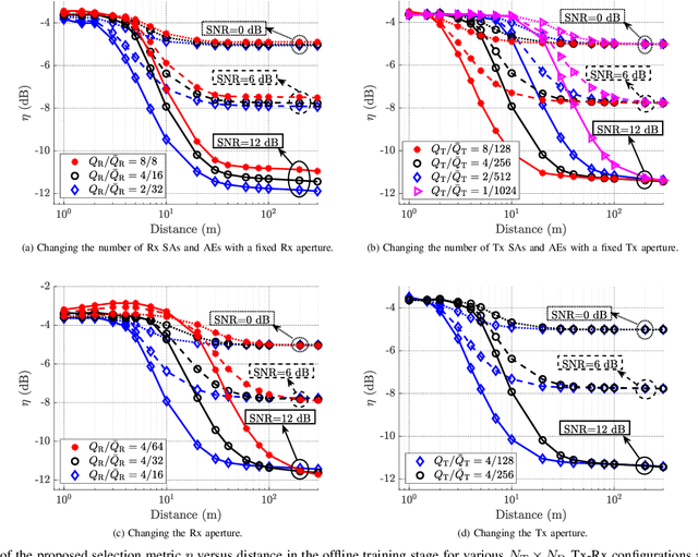 Figure 2 for Near or far: On determining the appropriate channel estimation strategy in cross-field communication