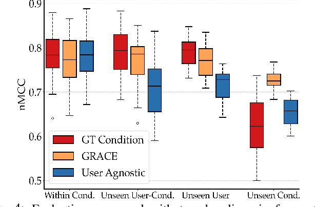 Figure 3 for GRACE: Generalizing Robot-Assisted Caregiving with User Functionality Embeddings