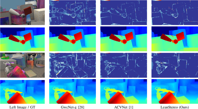 Figure 3 for LeanStereo: A Leaner Backbone based Stereo Network