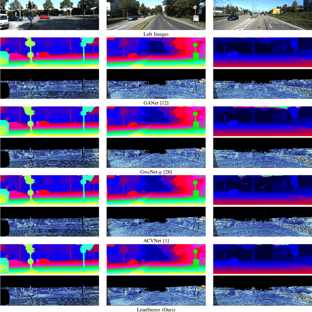 Figure 4 for LeanStereo: A Leaner Backbone based Stereo Network