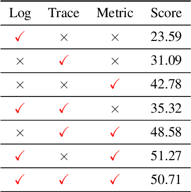 Figure 2 for MicroRCA-Agent: Microservice Root Cause Analysis Method Based on Large Language Model Agents