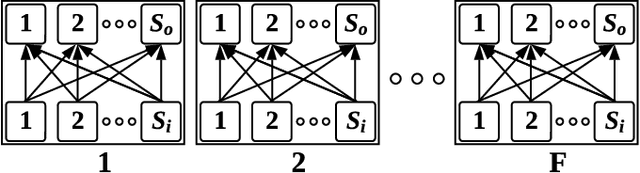 Figure 1 for Decoupled Spatial and Temporal Processing for Resource Efficient Multichannel Speech Enhancement