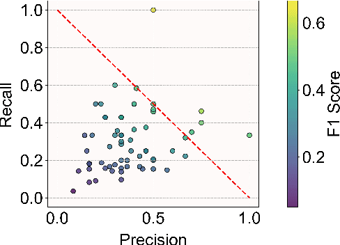 Figure 3 for Understanding and Evaluating Hallucinations in 3D Visual Language Models