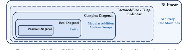 Figure 1 for Revisiting Bi-Linear State Transitions in Recurrent Neural Networks