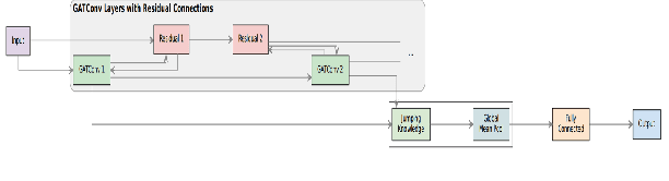 Figure 1 for EL-MLFFs: Ensemble Learning of Machine Leaning Force Fields