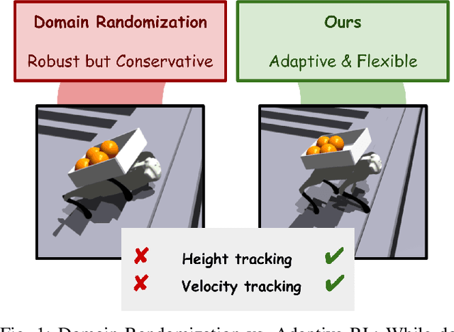 Figure 1 for MULE: Multi-terrain and Unknown Load Adaptation for Effective Quadrupedal Locomotion