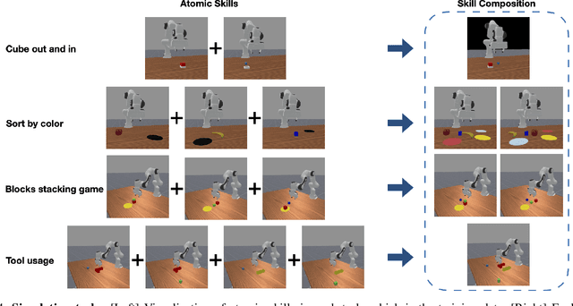 Figure 4 for Compose by Focus: Scene Graph-based Atomic Skills