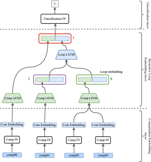 Figure 2 for A Deep Learning Model for Predicting Transformation Legality