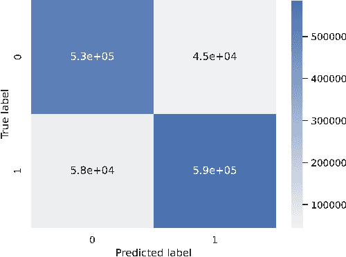 Figure 3 for A Deep Learning Model for Predicting Transformation Legality