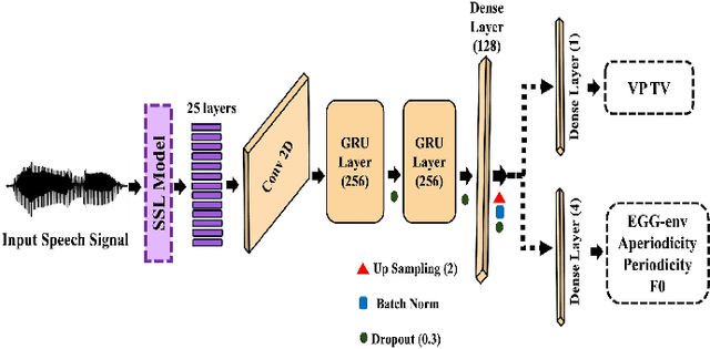 Figure 2 for Acoustic to Articulatory Speech Inversion for Children with Velopharyngeal Insufficiency