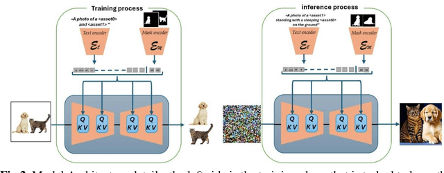 Figure 1 for MCGM: Mask Conditional Text-to-Image Generative Model