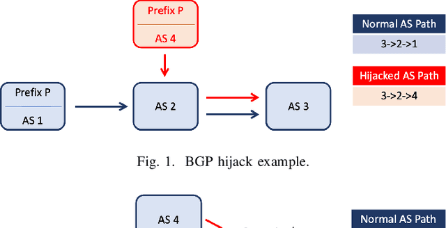 Figure 1 for BEAR: BGP Event Analysis and Reporting